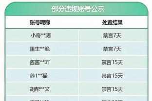 可惜了！C罗门前凌空破门，但越位在先进球无效